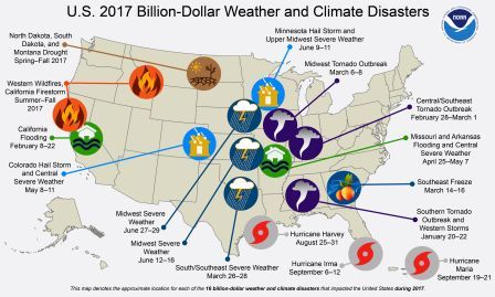 Natural disasters already one of worst for billion dollar losses