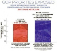 GOP budget priorities 