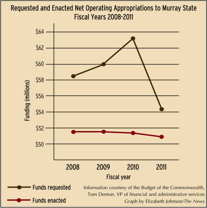 MSU Appropriations 2008-2011