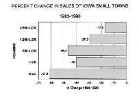 Iowa Study on the Effect of Wal-Mart on Small Towns