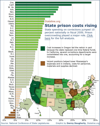 States seek alternatives to more prisons